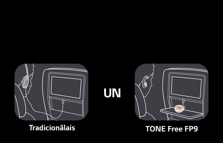 Ainā redzamas tradicionālās un TONE Free funkcijas, salīdzinot to izmantošanu ar lidmašīnas izklaides sistēmu. Tradicionālajā variantā tiek izmantotas austiņas ar vadu, bet TONE Free tiek pieslēgtas ar futrāļa AUX vadu pie displeja, tāpēc lidmašīnā skaņu var klausīties bezvadu austiņās.