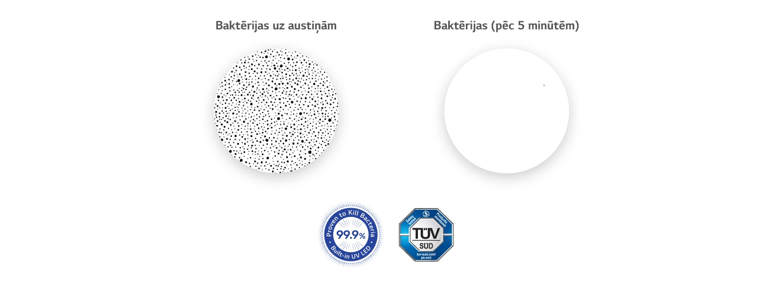 Kreisajā pusē tuvplānā parādītas baktērijas uz austiņām, un labajā pusē ir salīdzinošs attēls, kurā visas baktērijas ir pazudušas, pateicoties UVnano.