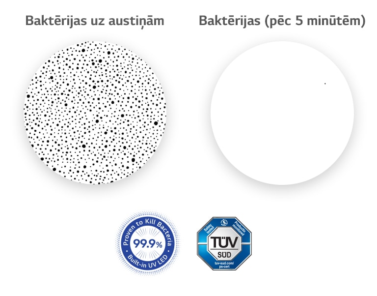 Kreisajā pusē tuvplānā parādītas baktērijas uz austiņām, un labajā pusē ir salīdzinošs attēls, kurā visas baktērijas ir pazudušas, pateicoties UVnano.