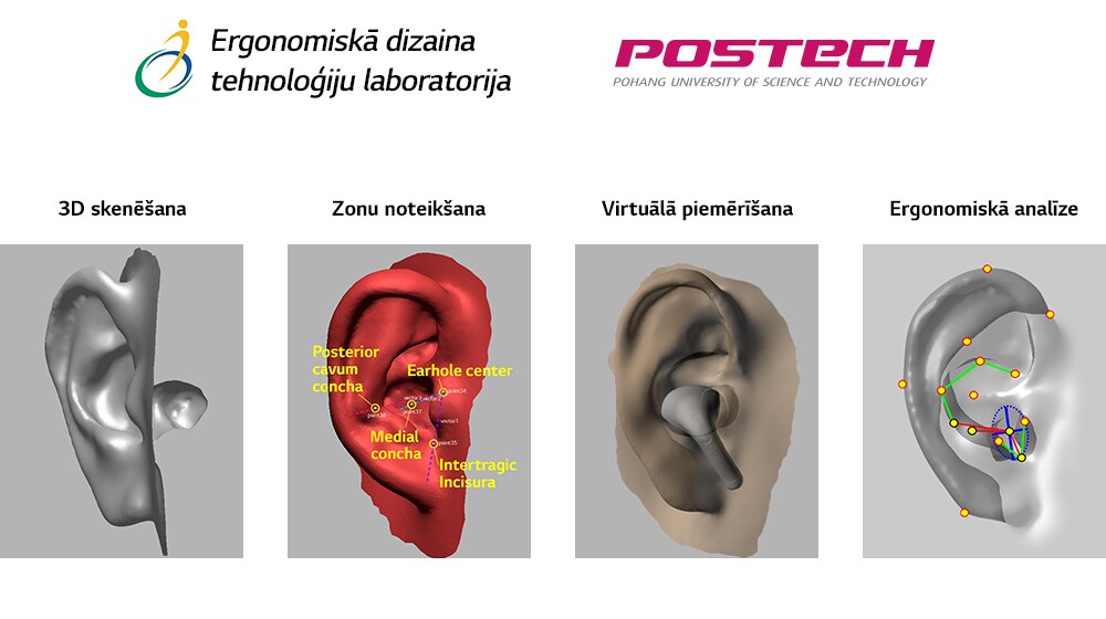 Attēlā redzams, kā kopumā 4&nbsp;posmos tiek izveidots auss modeļa 3D attēls.