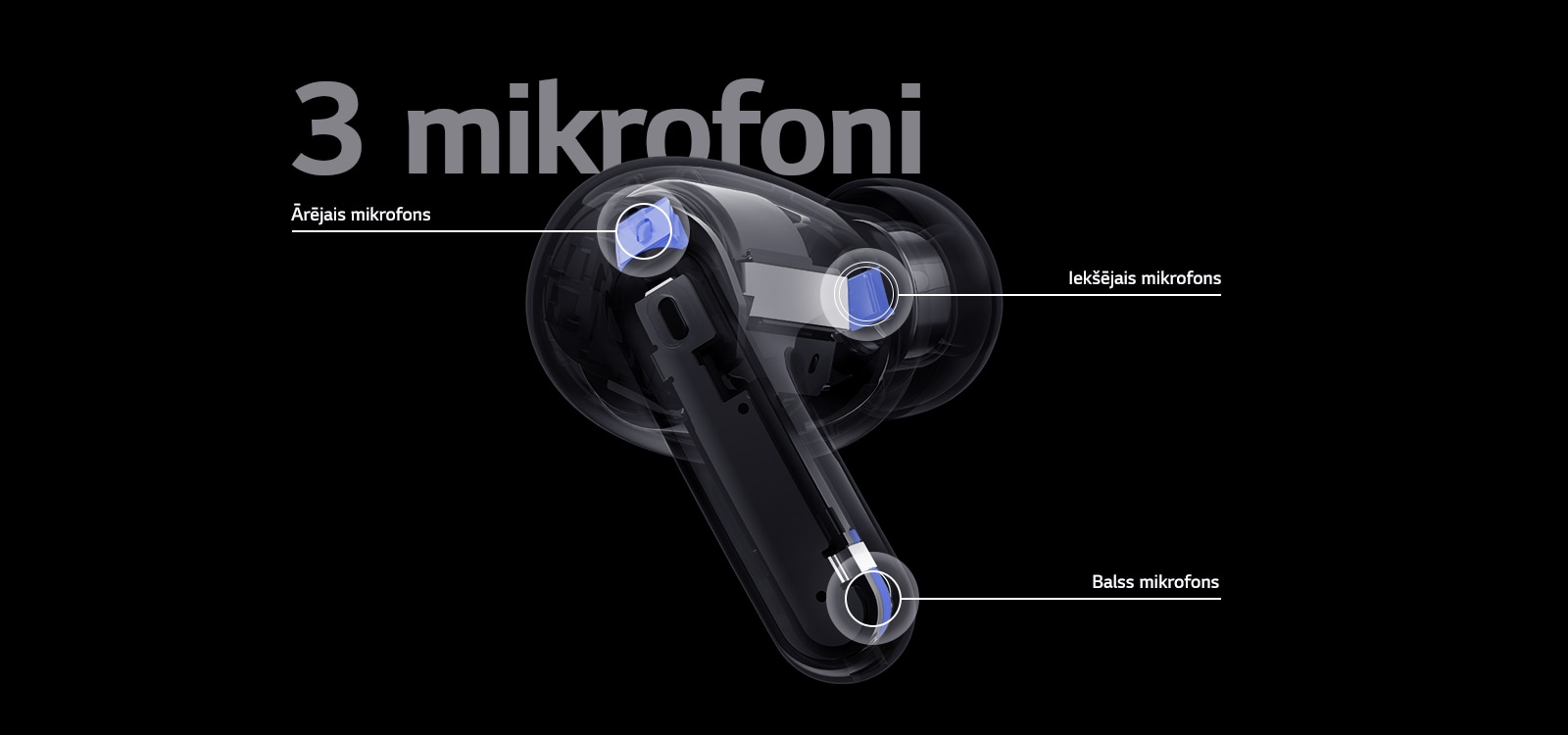 Austiņu attēlā redzamas ārējā, iekšējā un balss mikrofona atrašanās vietas, kā arī uzraksts “3 mikrofoni” uz austiņu attēla.