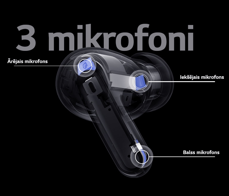 Austiņu attēlā redzamas ārējā, iekšējā un balss mikrofona atrašanās vietas, kā arī uzraksts “3 mikrofoni” uz austiņu attēla.