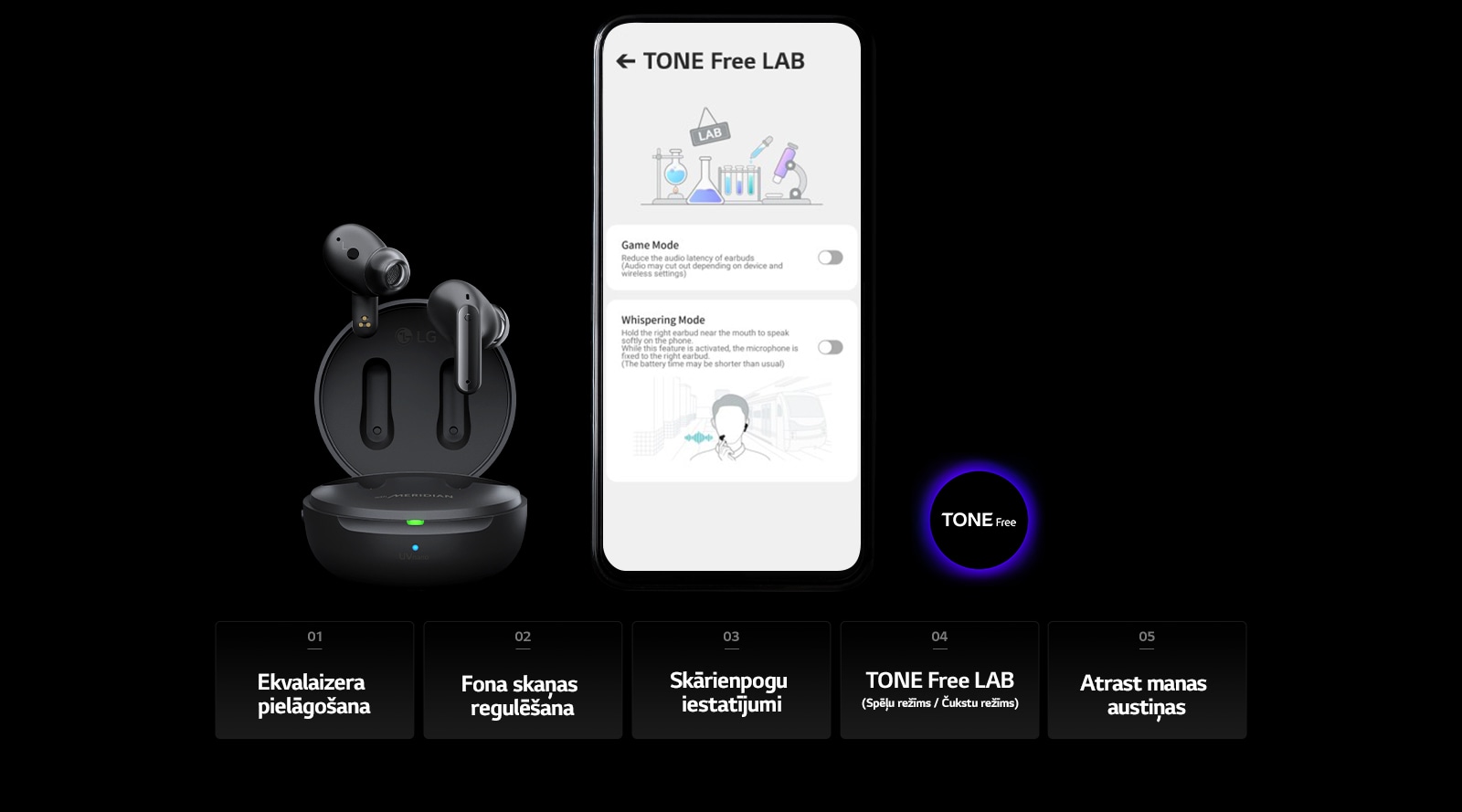 Attēlā redzams TONE Free LAB ekrāns mobilajā tālrunī un tam blakus TONE Free produkts. Attēla apakšpusē redzams saraksta ar piecām TONE Free LIETOTNES funkcijām&nbsp;— ekvalaizera pielāgošana, fona skaņas regulēšana, skārienpogu iestatījumi, TONE Free LAB un atrast manas austiņas.