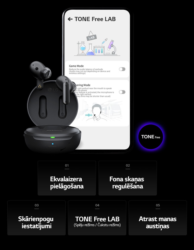 Attēlā redzams TONE Free LAB ekrāns mobilajā tālrunī un tam blakus TONE Free produkts. Attēla apakšpusē redzams saraksta ar piecām TONE Free LIETOTNES funkcijām&nbsp;— ekvalaizera pielāgošana, fona skaņas regulēšana, skārienpogu iestatījumi, TONE Free LAB un atrast manas austiņas.