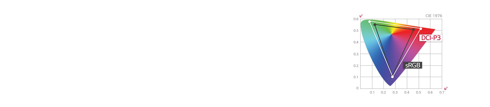 Krāsu spektrs ar DCI-P3 98%1