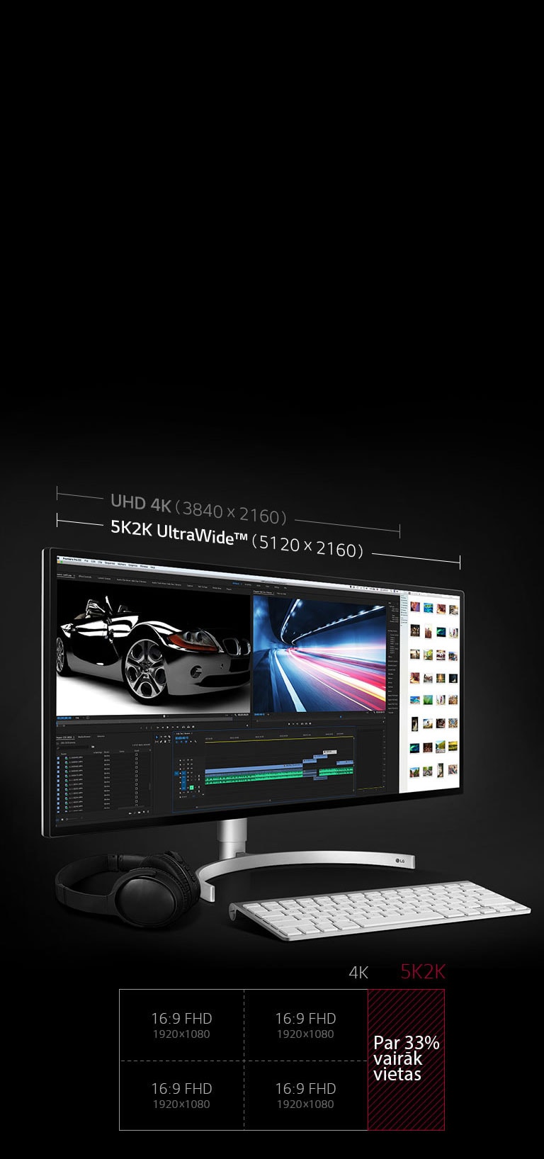 Par 33%  plašāka darbvieta nekā UHD 4K2