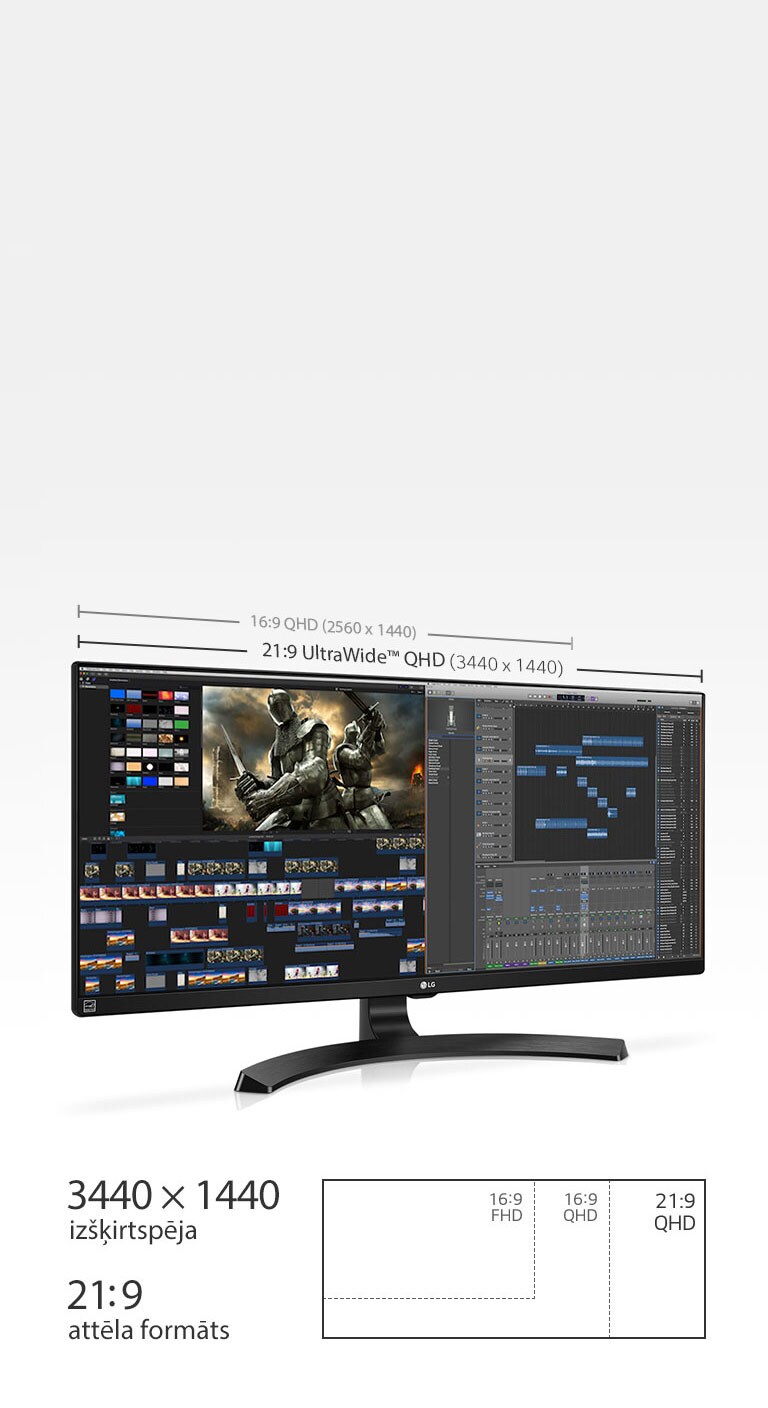21:9 QHD displejs (3440 x 1440) piedāvā 2,4 reizes  platāku ekrānu nekā 16:9 Full HD (1980 x 1080), kā arī par 880 pikseļiem vairāk nekā 16:9 QHD (2560 x 1440).
