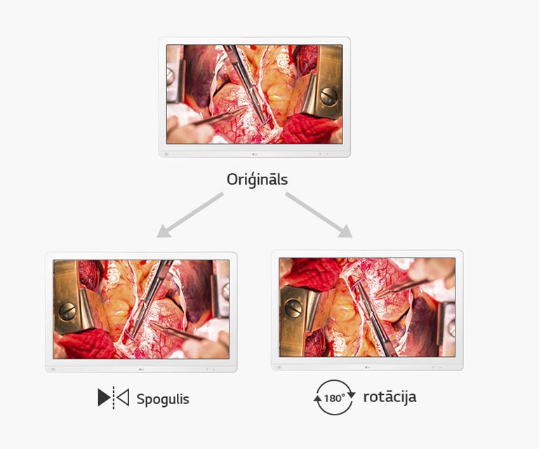 Oriģinālais ekrāns, spoguļekrāns un 180° pagriešana 