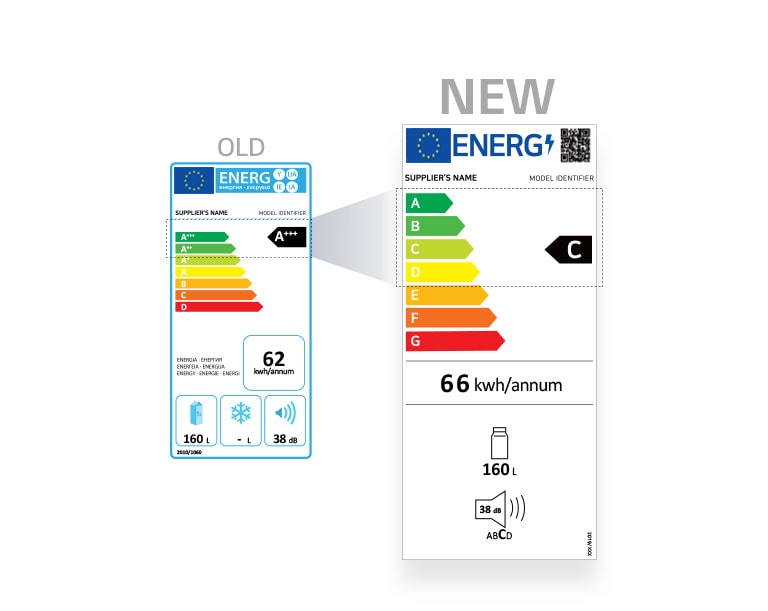 Pāreja no vecā marķējuma uz jauno