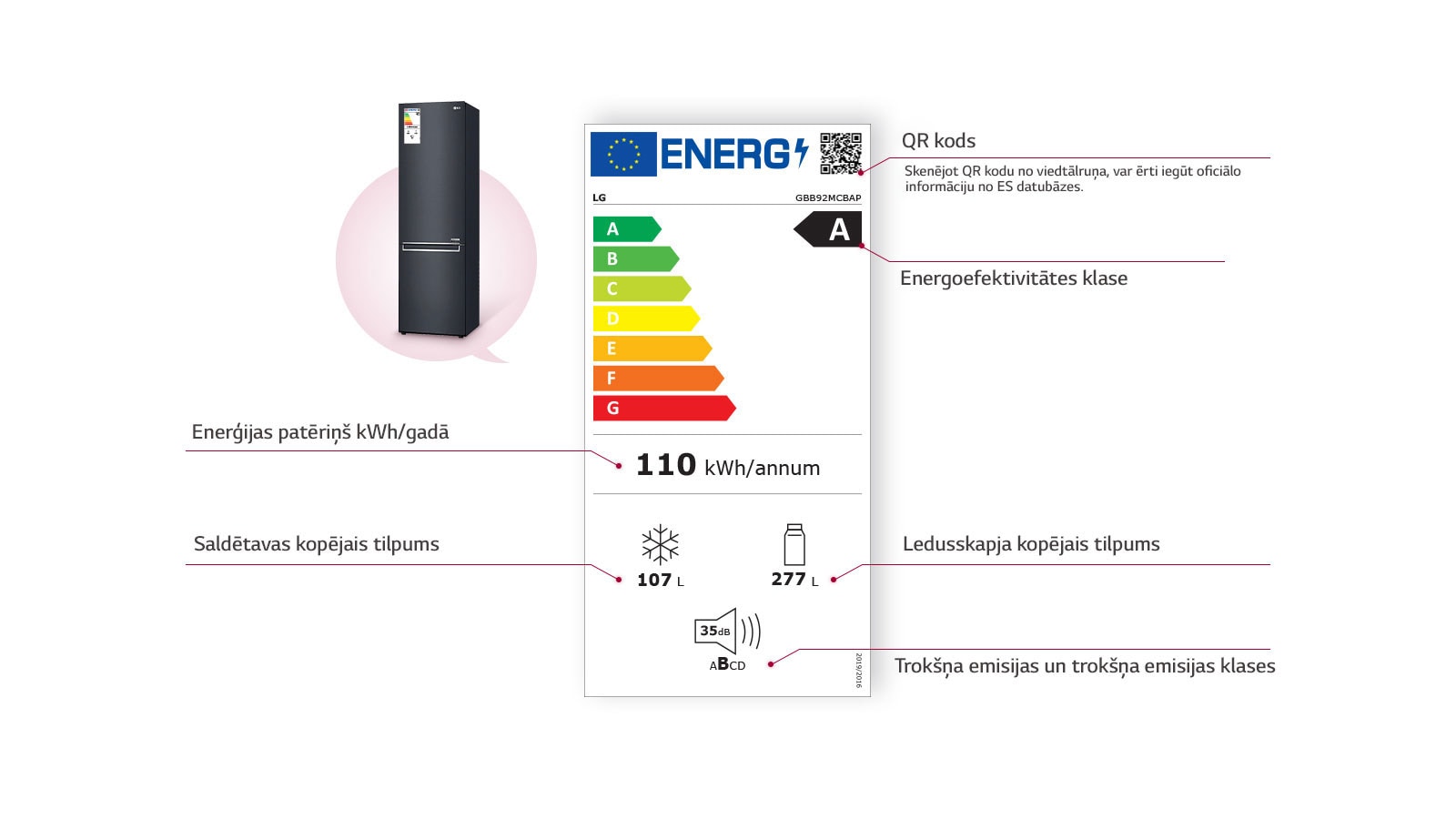 Kreisajā pusē ir redzama ledusskapja saldētava, savukārt centrā atrodas energomarķējums, un tajā ir aprakstītas marķējuma sastāvdaļas.