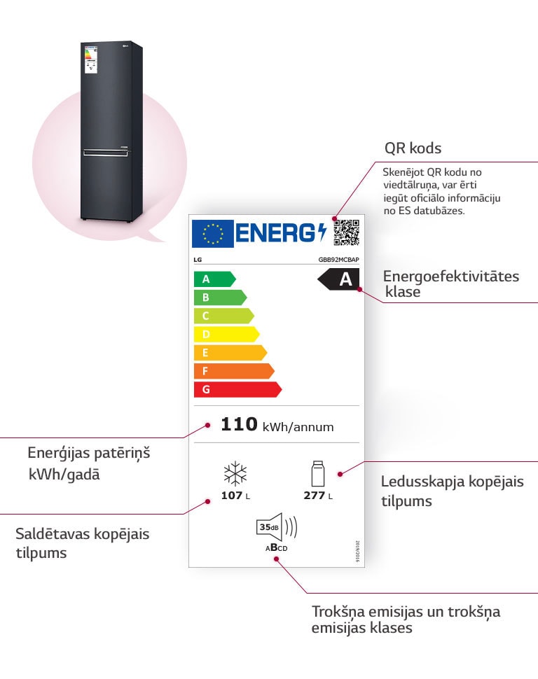 Kreisajā pusē ir redzama ledusskapja saldētava, savukārt centrā atrodas energomarķējums, un tajā ir aprakstītas marķējuma sastāvdaļas.