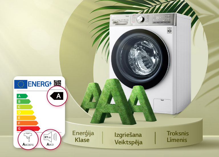 Uz zaļa fona uz platformas ir novietota veļas mazgājamā mašīna un trīs lielie burti A, blakus ir redzams enerģijas marķējums, savukārt aizmugurē ir redzamas lapas.