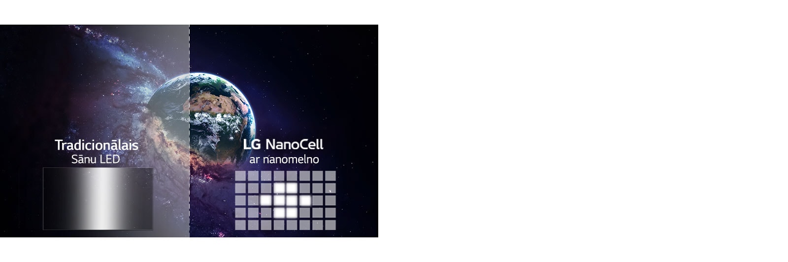 Un confronto della qualità dell'immagine tra la tecnologia tradizionale e Full Array Dimming utilizzando un'immagine del globo