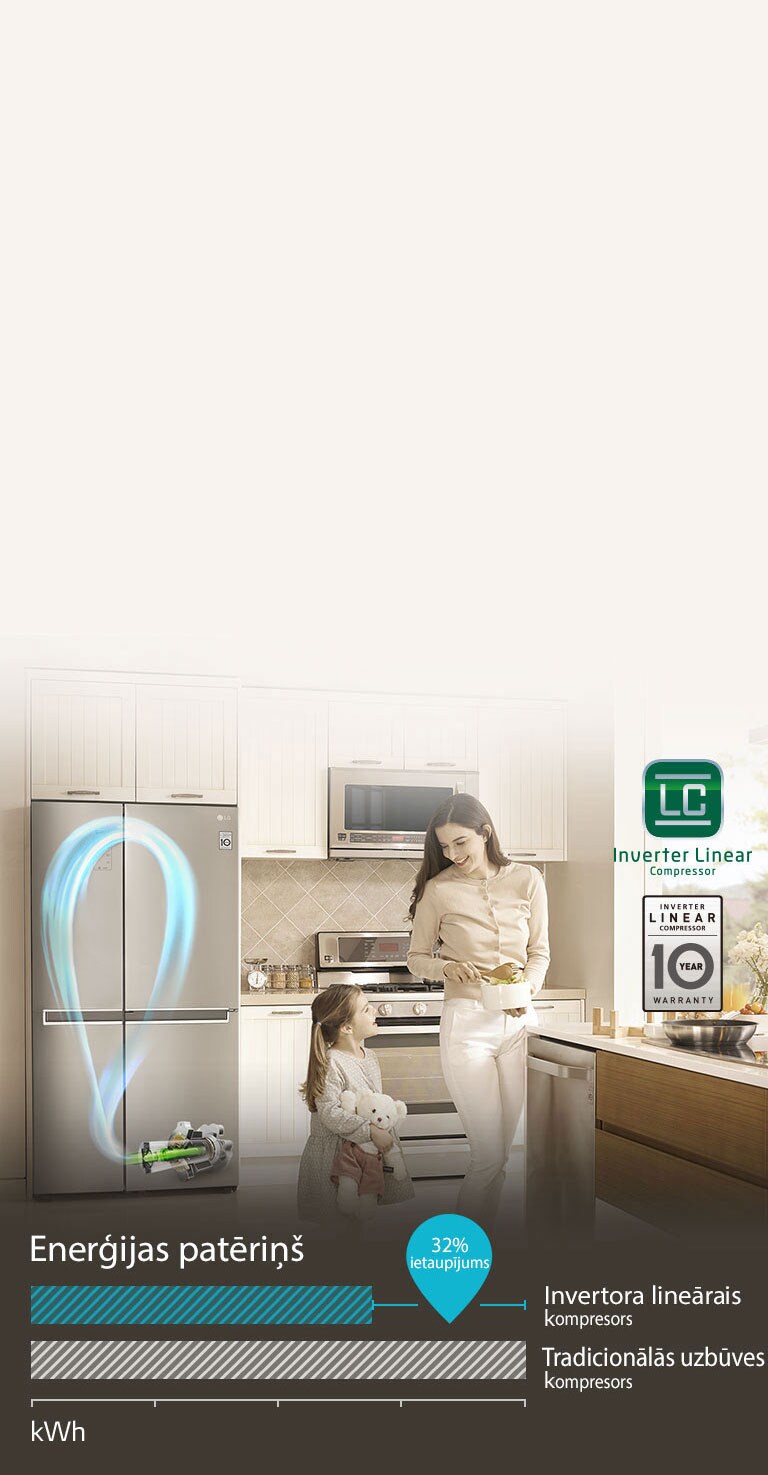 TAUPIET ELEKTRĪBU ar invertora lineāro kompresoru4