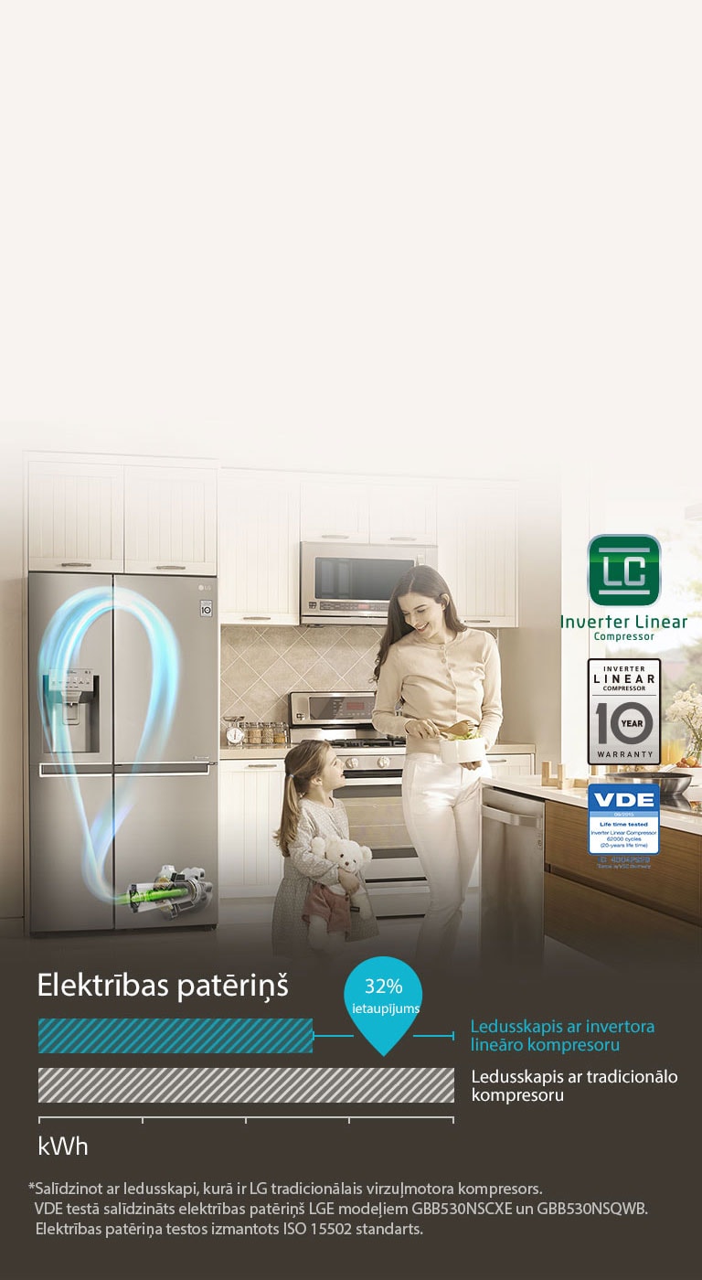 Taupiet elektrību ar invertora lineāro kompresoru2