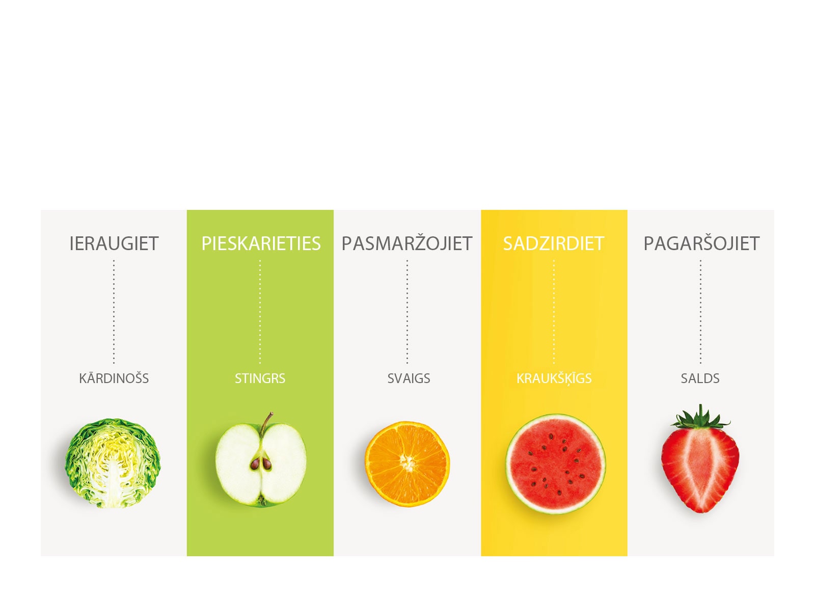 Palutiniet katru savu maņu ar NatureFRESH™3