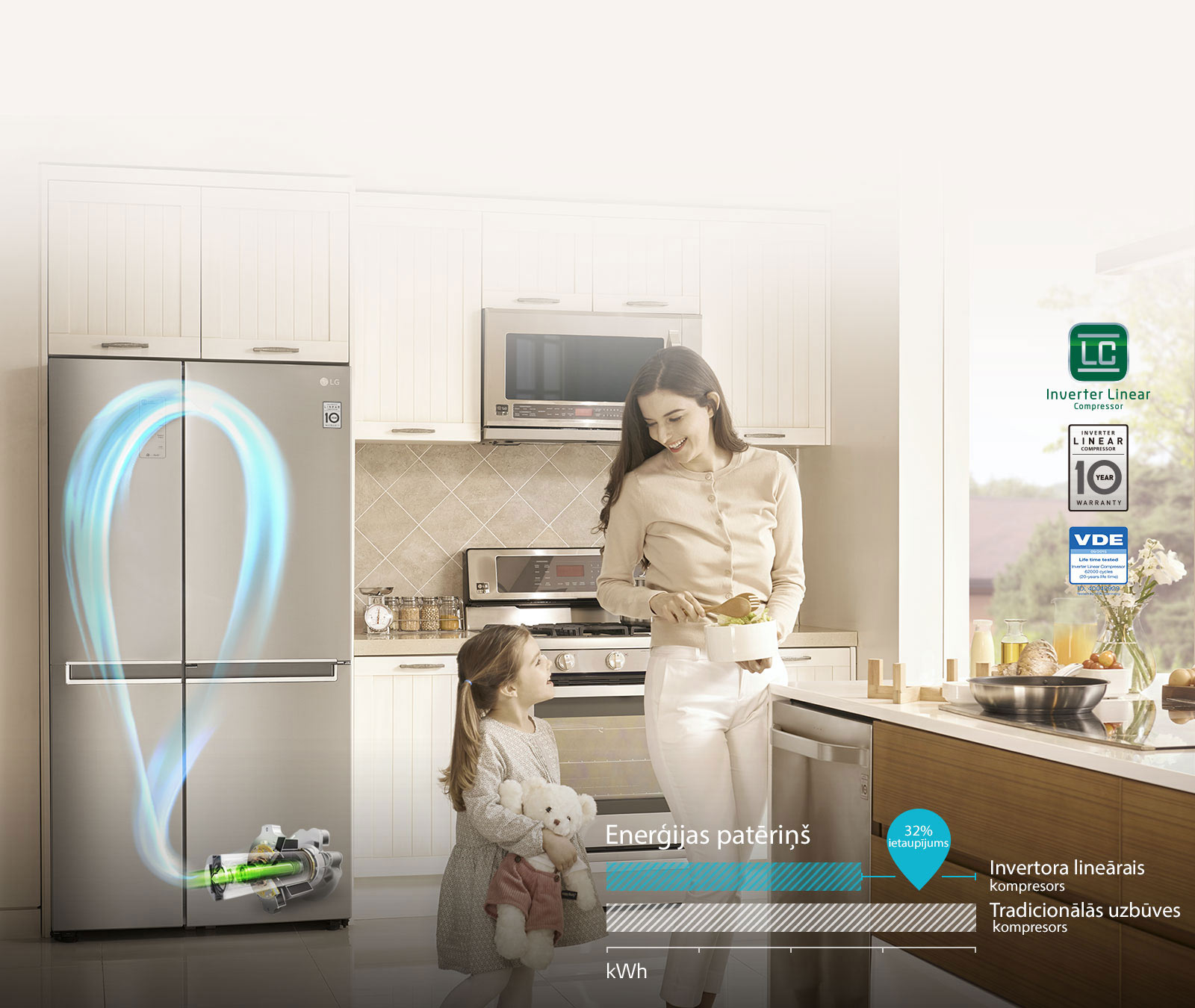 TAUPIET ELEKTRĪBU ar invertora lineāro kompresoru3