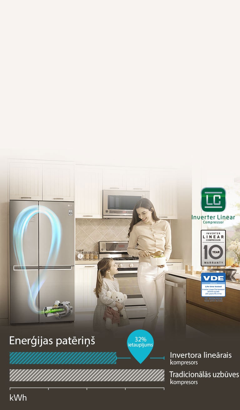 TAUPIET ELEKTRĪBU ar invertora lineāro kompresoru4