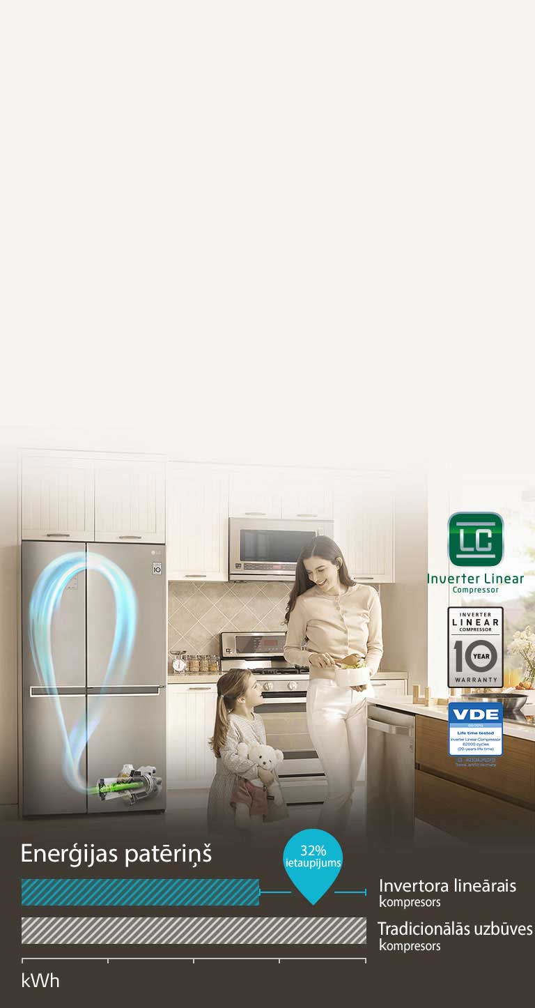 TAUPIET ELEKTRĪBU ar invertora lineāro kompresoru4