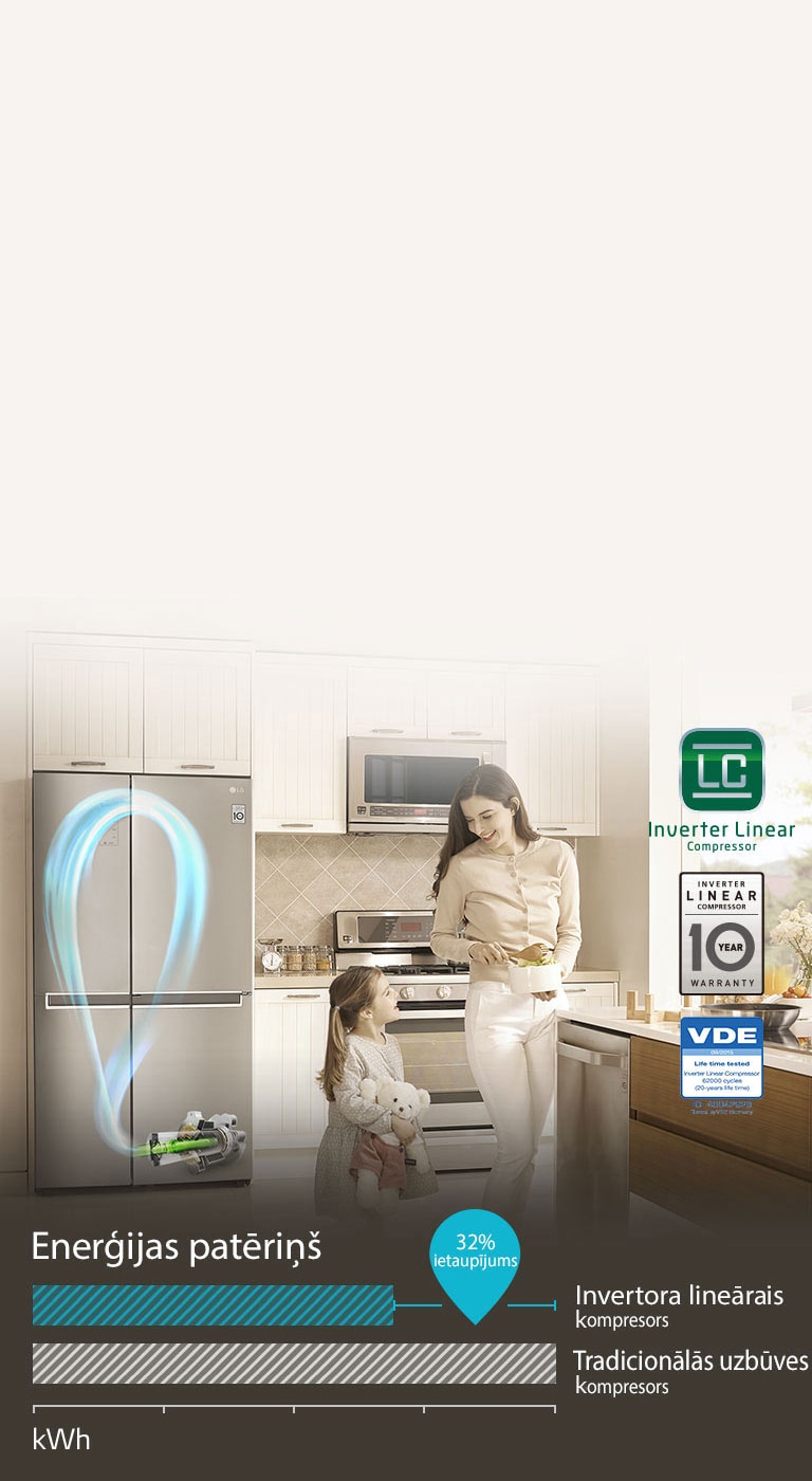 TAUPIET ELEKTRĪBU ar invertora lineāro kompresoru4