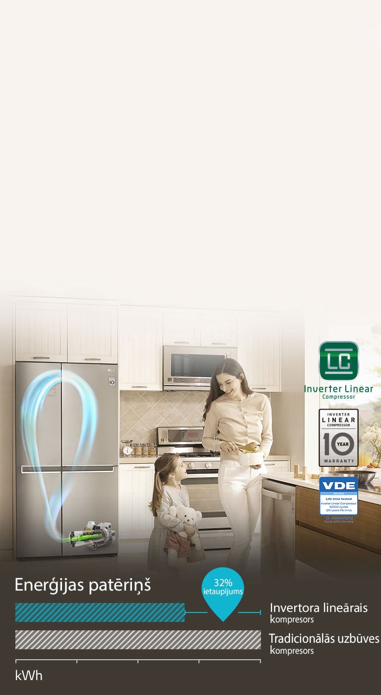 TAUPIET ELEKTRĪBU ar invertora lineāro kompresoru4