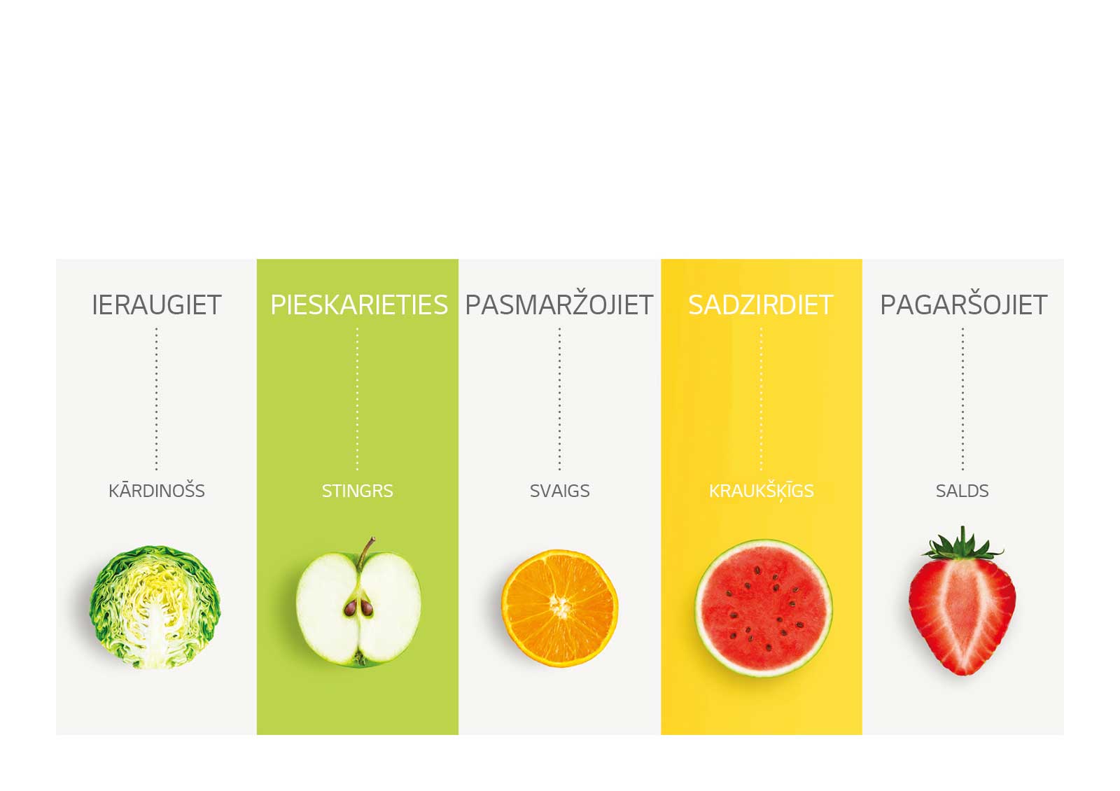 Palutiniet katru savu maņu ar NatureFRESH™