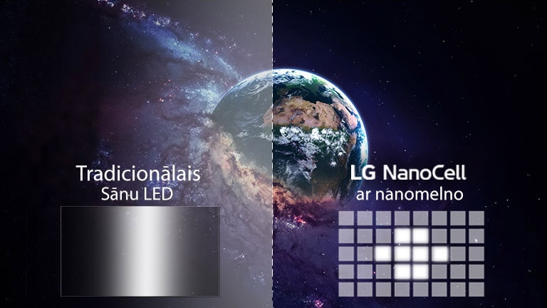 Attēla kvalitātes salīdzinājums starp tradicionālo un tehnoloģiju Full Array Dimming, izmantojot attēlu ar zemeslodi