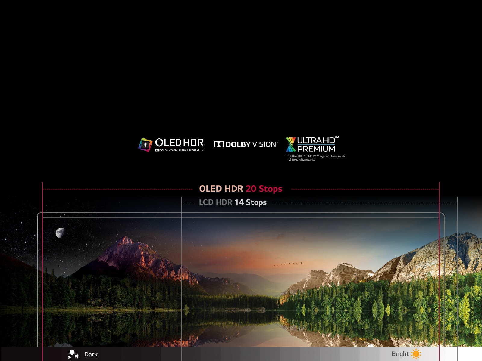 OLED HDR