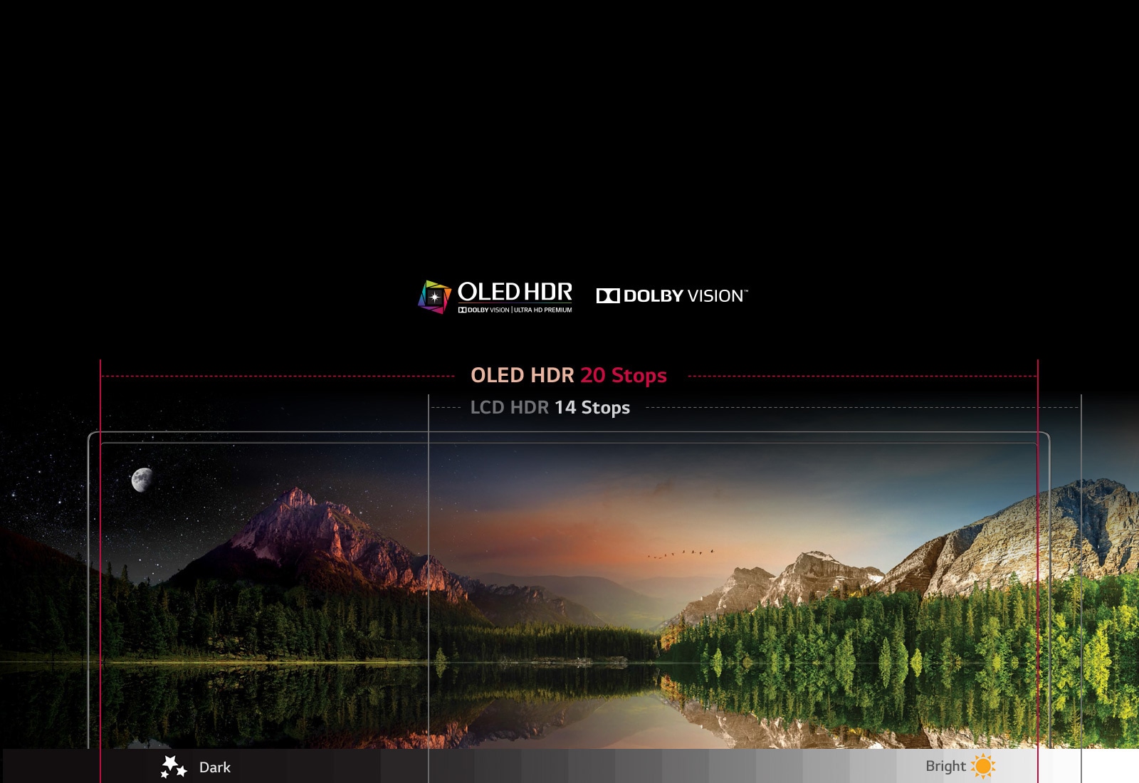OLED HDR
