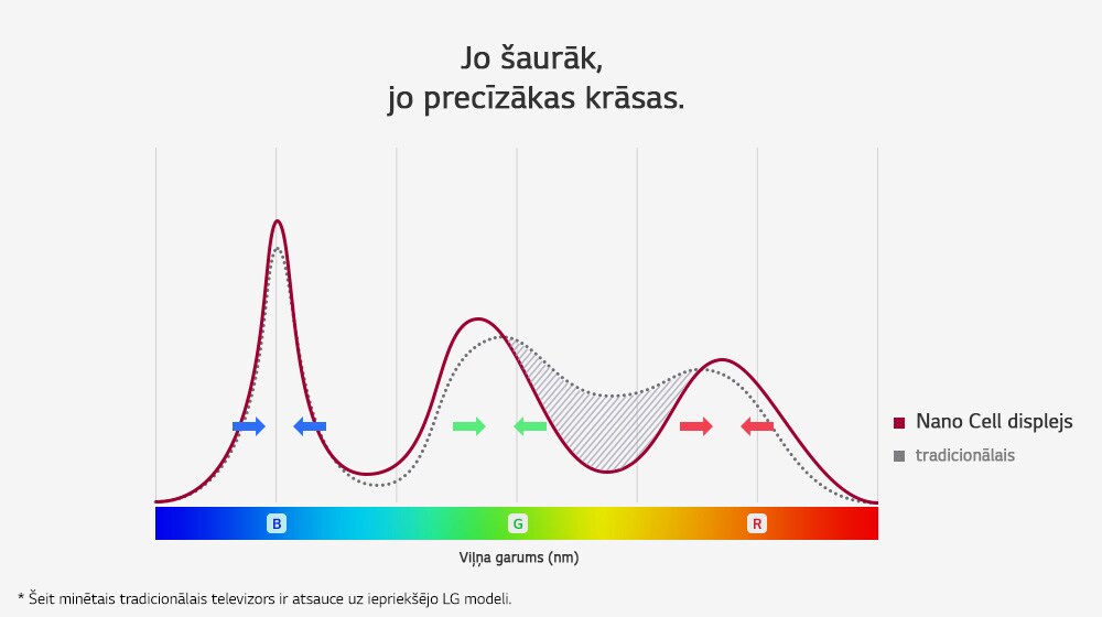 03_SK-TV_AS_NanoCell_Display_desktop_sub_28032018