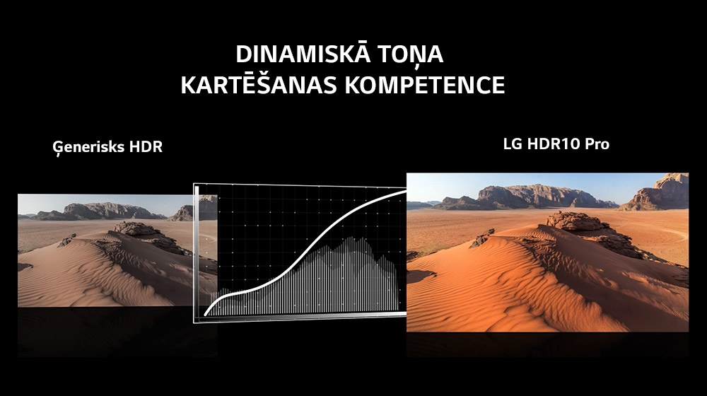 Uzlabots HDR 10 Pro un HLG Pro<br>4