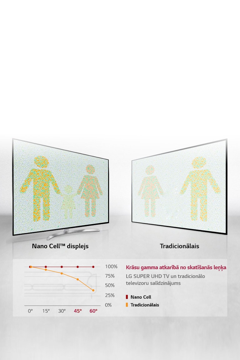 Optimāla skatīšanās no jebkura leņķa