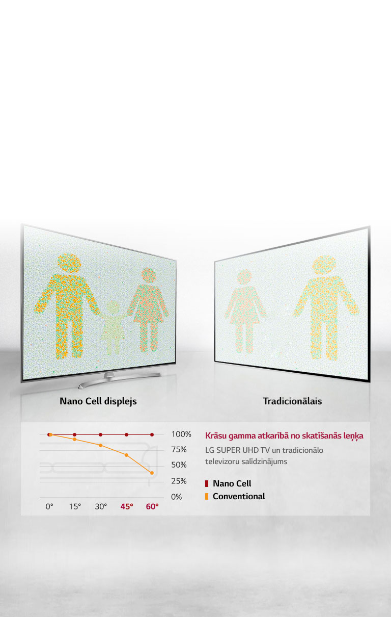 Optimāla skatīšanās no jebkura leņķa2