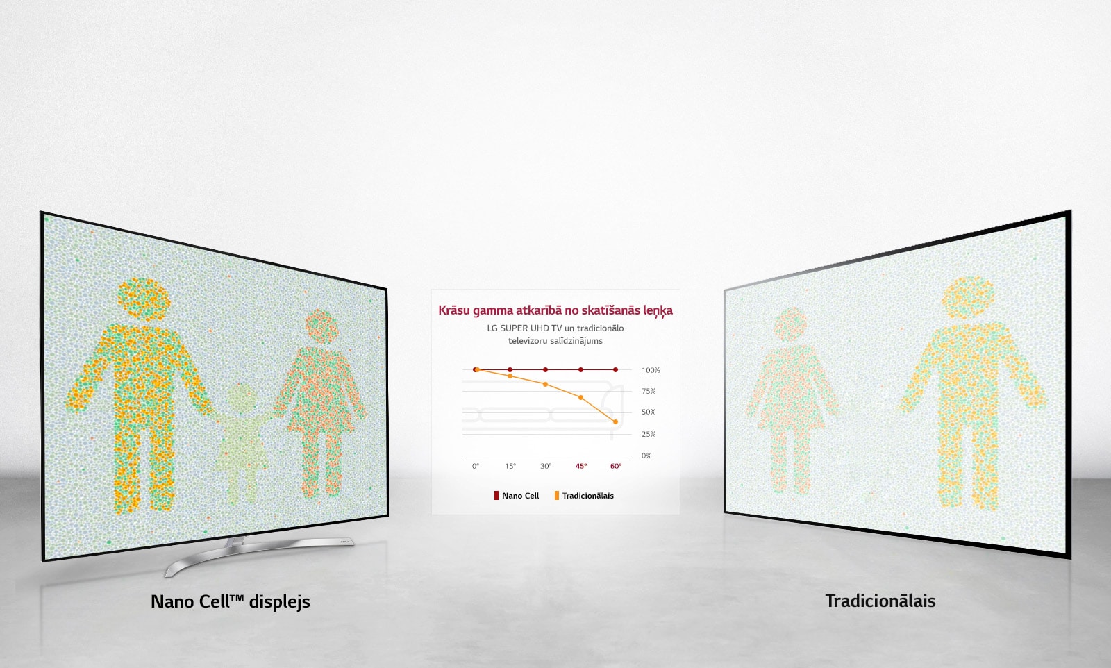 Optimāla skatīšanās no jebkura leņķa