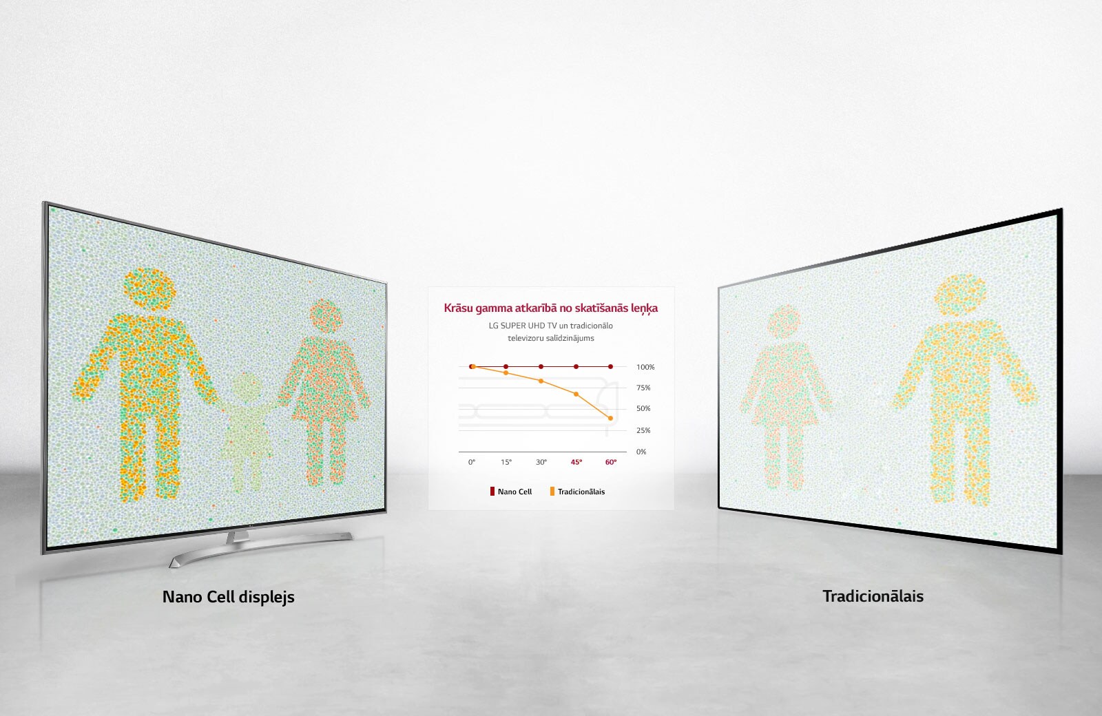 Optimāla skatīšanās no jebkura leņķa<br>1