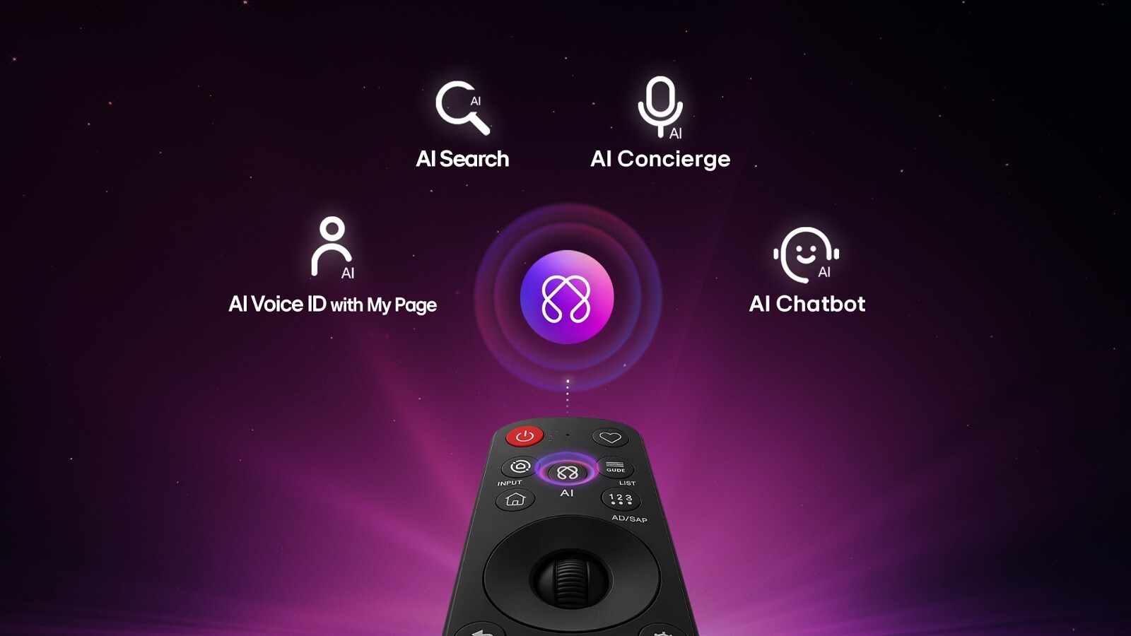 LG viedtelevizors LB65 FHD televizoram ar mākslīgā intelekta centru personalizēšanai ir mākslīgā intelekta ikona virs tālvadības pults, ko ieskauj uzraksti ar mākslīgā intelekta meklēšanu, mākslīgā intelekta konsjeržu, mākslīgā intelekta balss ID ar manu lapu un mākslīgā intelekta tērzēšanas robotu.