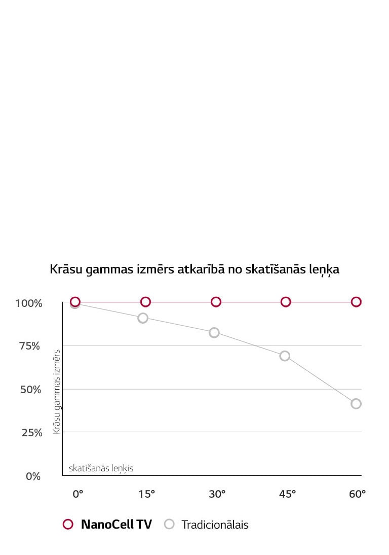 Skatīšanās leņķis vairs nav galvenais2