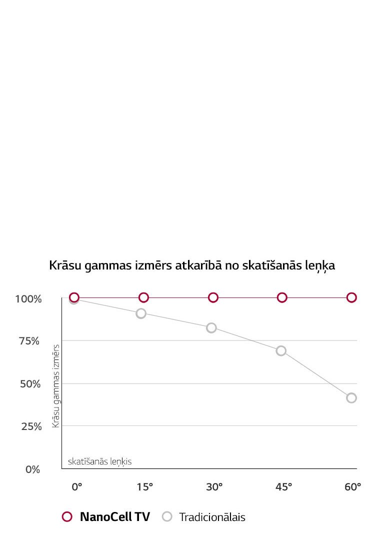 Skatīšanās leņķis vairs nav galvenais2