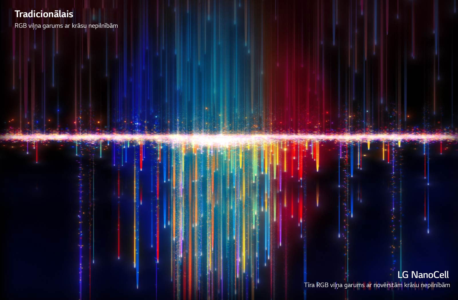 Augšpusē redzamas nepilnīgas krāsas tradicionālajā televizorā, kas iziet caur NanoCell filtriem, radot tīras krāsas apakšpusē (atskaņot video).