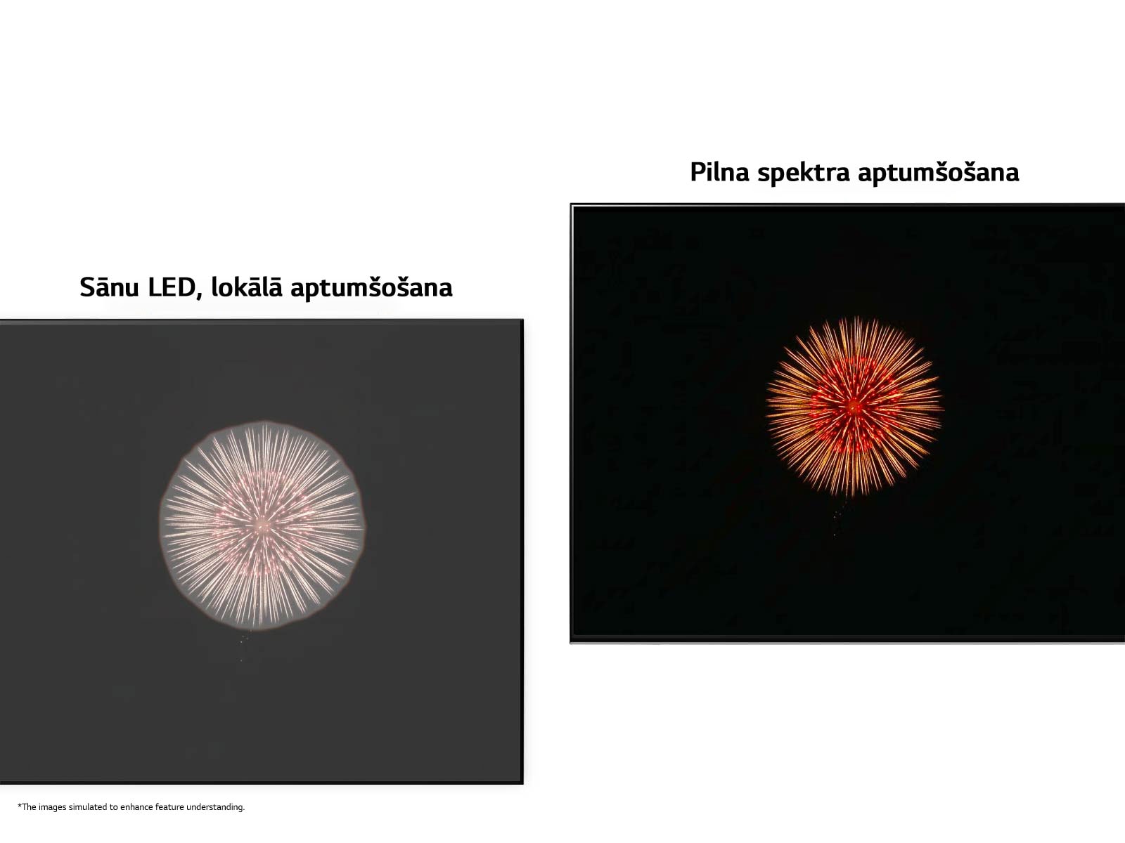 Kreisajā pusē sānu LED ar lokālo aptumšošanu ar oreola efektu salīdzināts ar pilna spektra aptumšošanu labajā pusē ar piesātinātāku melno krāsu un mazāku oreolu (atskaņot video).