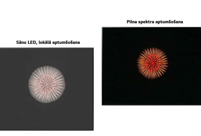 Kreisajā pusē sānu LED ar lokālo aptumšošanu ar oreola efektu salīdzināts ar pilna spektra aptumšošanu labajā pusē ar piesātinātāku melno krāsu un mazāku oreolu (atskaņot video).