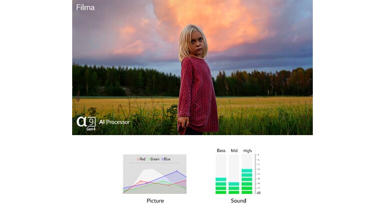 Divi grafiki parāda, kā a9 Gen4 AI procesors automātiski optimizē attēlu un skaņu (atskaņojiet video)