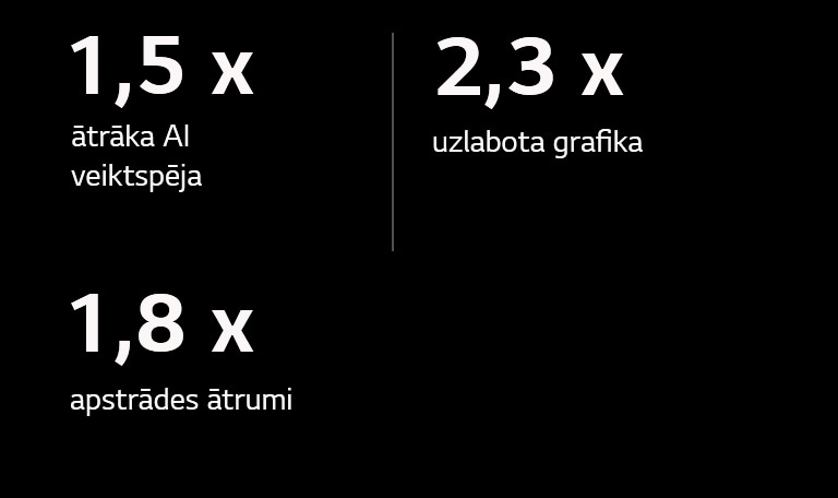 Turpmāk sniegta alpha 8 AI procesora specifikācija salīdzinājumā ar alpha 5 AI procesoru. alpha 8 ir 1,5 X ātrāka AI veiktspēja, 2,3 X uzlabota grafika, 1,8 X lielāki apstrādes ātrumi.