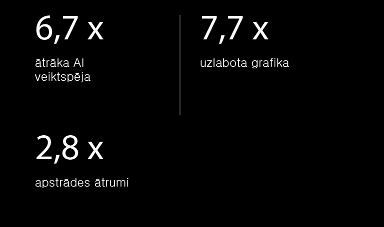 Turpmāk sniegta alpha 11 AI procesora specifikācija sal. ar alpha 5 AI procesoru. alpha 11 AI procesoram ir 6,7 X ātrāka AI veiktspēja, 7,7 X uzlabota grafika, 2,8 X ātrāki apstrādes ātrumi.