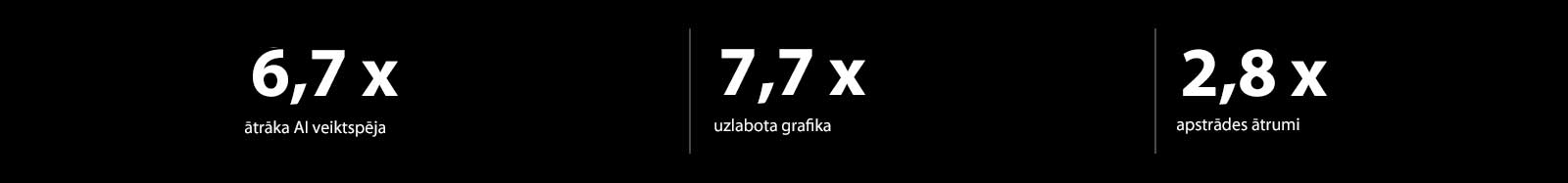 Turpmāk sniegta alpha 11 AI procesora specifikācija sal. ar alpha 5 AI procesoru. alpha 11 AI procesoram ir 6,7 X ātrāka AI veiktspēja, 7,7 X uzlabota grafika, 2,8 X ātrāki apstrādes ātrumi.