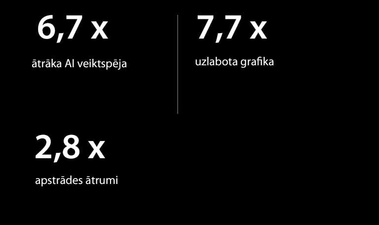 Turpmāk sniegta alpha 11 AI procesora specifikācija sal. ar alpha 5 AI procesoru. alpha 11 AI procesoram ir 6,7 X ātrāka AI veiktspēja, 7,7 X uzlabota grafika, 2,8 X ātrāki apstrādes ātrumi.