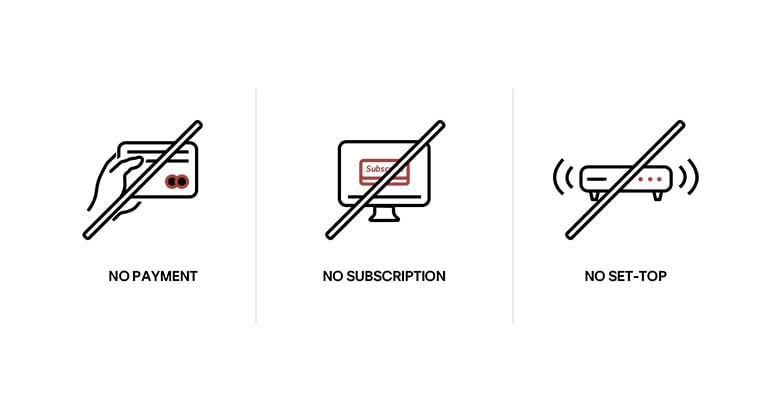 Trīs dažādas ikonas, kas parāda, kā LG Channels var izmantot bez nepieciešamības abonēt, maksā vai uzstādīt jebkādas perifērās ierīces.