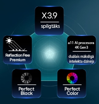 LG OLED evo AI W6 Wallpaper TV, ko darbina Hyper Radiant Color Tech, nodrošina X&nbsp;3,9&nbsp;spilgtāku attēlu, pateicoties alpha 11 AI procesora 4K Gen3 duālajam mākslīgā intelekta dzinējam, Reflection Free Premium tehnoloģijai, kā arī Perfect Black un Perfect Color tehnoloģijām, kas attēlotas piecstūra izkārtojumā.