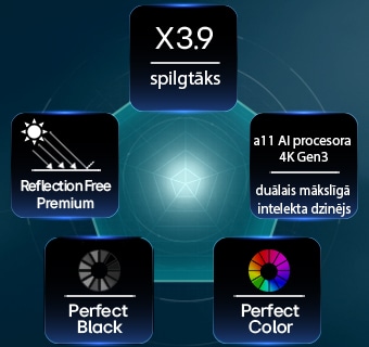LG OLED evo AI W6 Wallpaper TV, ko darbina Hyper Radiant Color Tech, nodrošina X&nbsp;3,9&nbsp;spilgtāku attēlu, pateicoties alpha 11 AI procesora 4K Gen3 duālajam mākslīgā intelekta dzinējam, Reflection Free Premium tehnoloģijai, kā arī Perfect Black un Perfect Color tehnoloģijām, kas attēlotas piecstūra izkārtojumā.