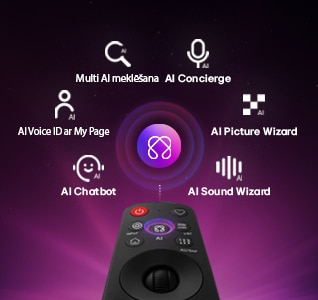 LG OLED evo AI W6 Wallpaper TV piedāvā AI Hub personalizācijai ar LG AI simbolu virs tālvadības pults, ko ieskauj apzīmējumi Multi AI meklēšana, AI Concierge, AI Voice ID ar My Page, AI Chatbot, AI Picture Wizard un AI Sound Wizard. 